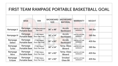 First Team Rampage Turbo Portable Basketball Goal - 36"x54" Tempered Glass