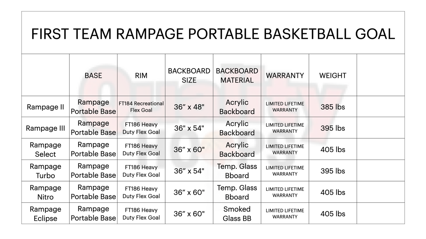First Team Rampage Select Portable Basketball Goal - 36"x60" Acrylic