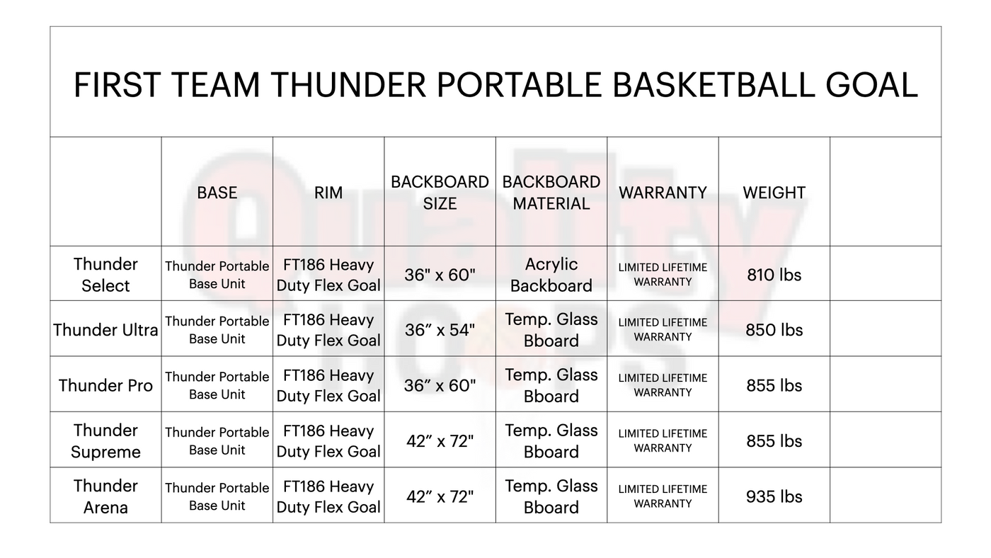 First Team Thunder Arena Portable Basketball Goal - 42"x72" Tempered Glass