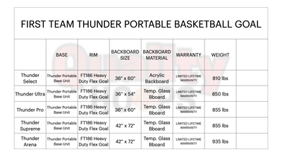 First Team Thunder Ultra Portable Basketball Goal - 36"x54" Tempered Glass