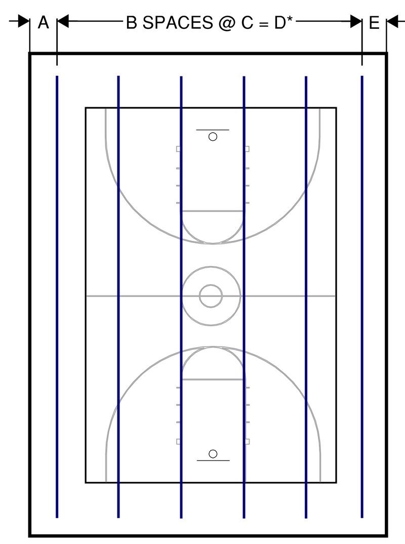Trusses running parallel to the main court, labeled A, B spaces at C equals D, and E