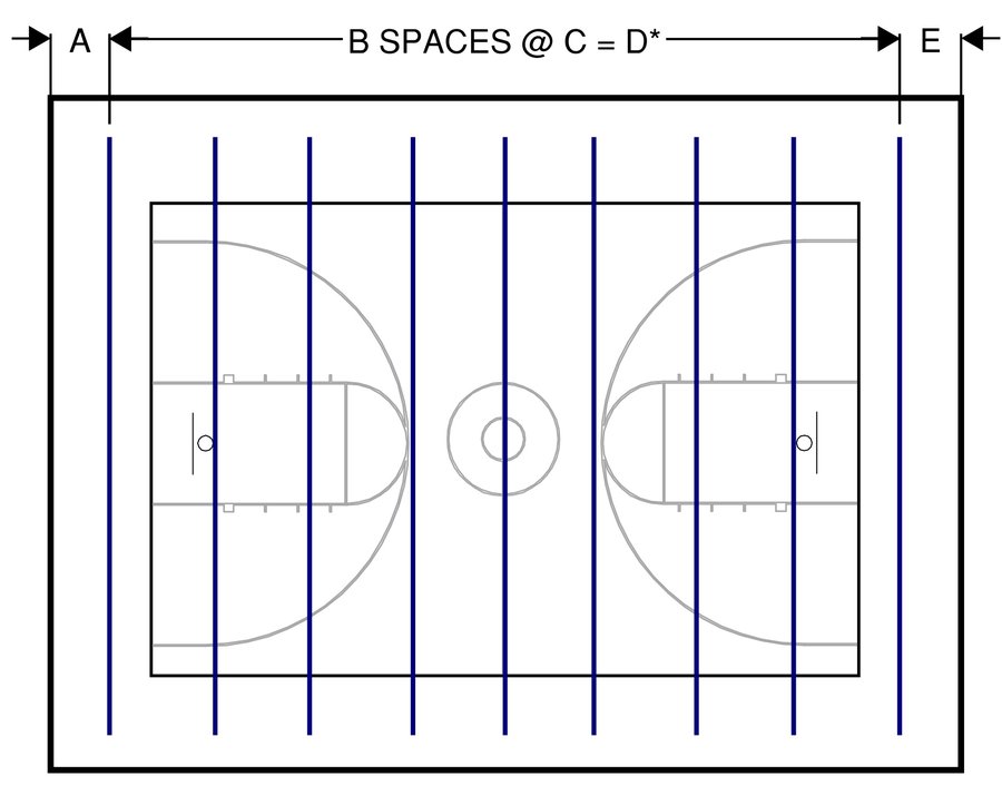 Trusses running perpendicular to the main court, labeled A, B spaces at C equals D, and E